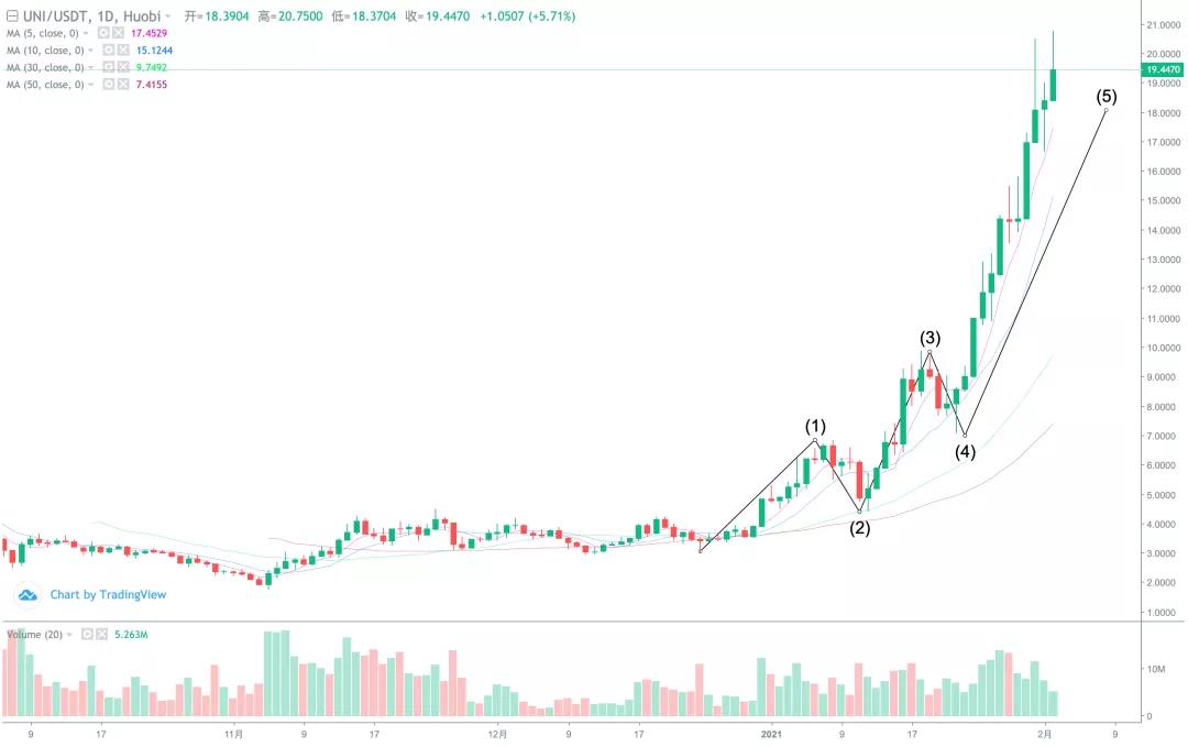 关注BTC上升机会12 关注BTC上升机会12