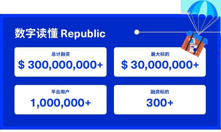 万物皆可代币化：一览 STO 市场发展与监管版图5