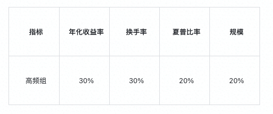 首届全球数字资产高频交易大赛开始招募1 首届全球数字资产高频交易大赛开始招募1