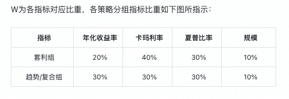 首届全球数字资产高频交易大赛开始招募2 首届全球数字资产高频交易大赛开始招募2