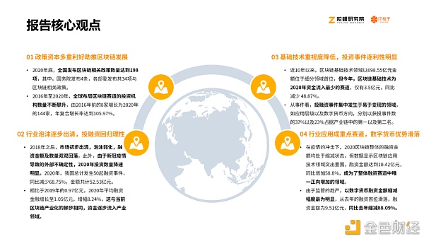 2020区块链产业投融资报告：揭秘资本视角下的区块链行业5