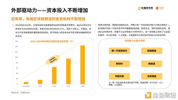 2020区块链产业投融资报告：揭秘资本视角下的区块链行业9