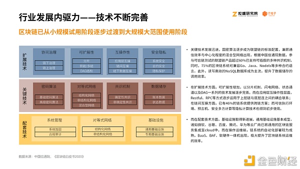 2020区块链产业投融资报告：揭秘资本视角下的区块链行业10