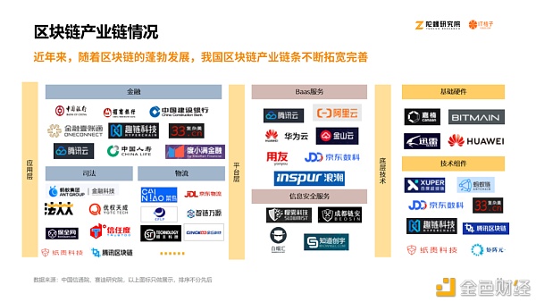 2020区块链产业投融资报告：揭秘资本视角下的区块链行业13