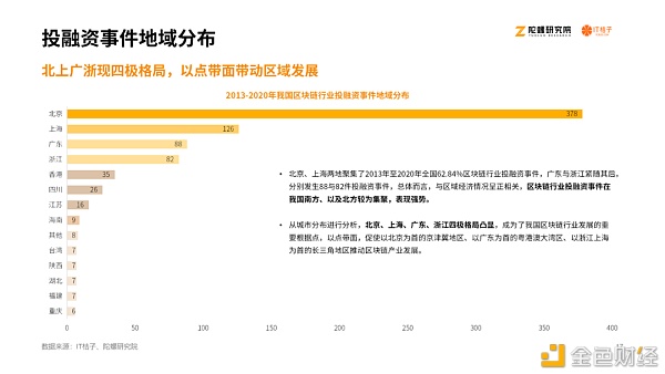 2020区块链产业投融资报告：揭秘资本视角下的区块链行业16