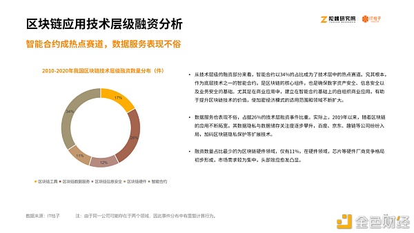 2020区块链产业投融资报告：揭秘资本视角下的区块链行业26