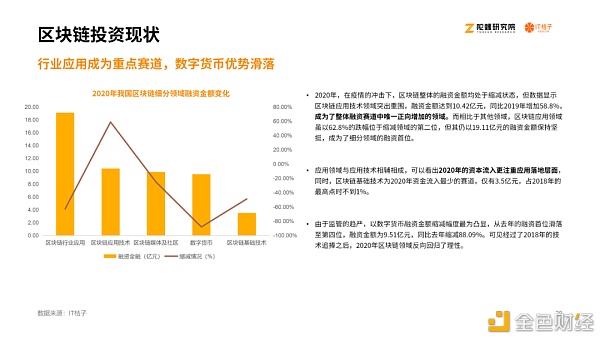 2020区块链产业投融资报告：揭秘资本视角下的区块链行业28