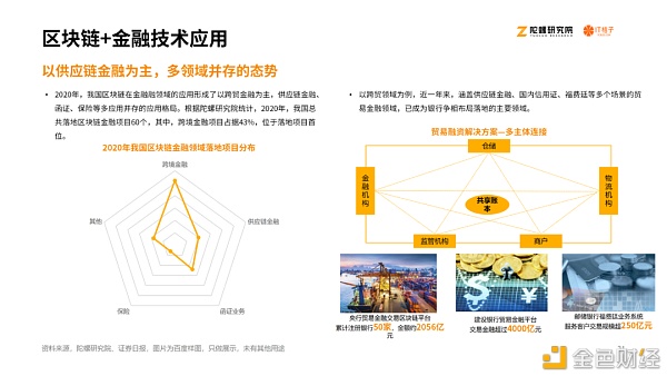 2020区块链产业投融资报告：揭秘资本视角下的区块链行业30
