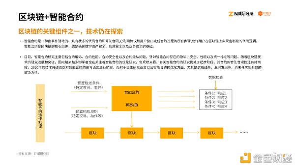 2020区块链产业投融资报告：揭秘资本视角下的区块链行业33