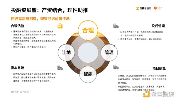 2020区块链产业投融资报告：揭秘资本视角下的区块链行业40