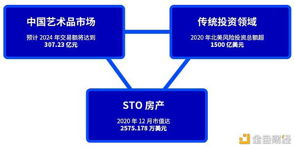 低估sto：一切都可以标记化2