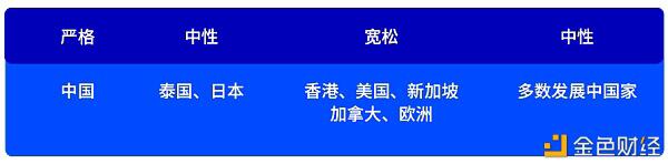 低估sto：一切都可以标记化4