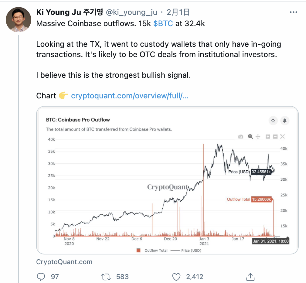 观点：若机构们将6.5％的投资分配给比特币，它将达到50万美元