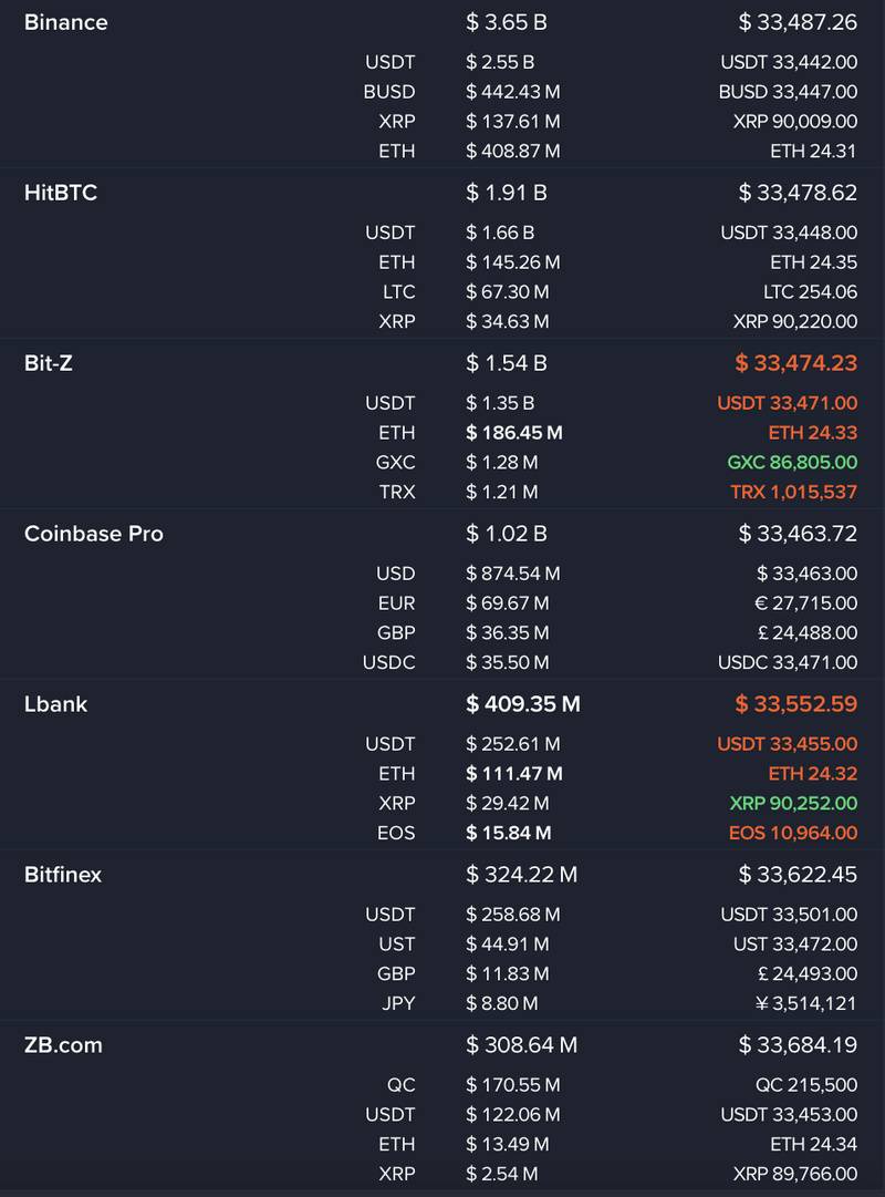 Nic Carter：交易者和媒体们在用的数据正在误导他们1