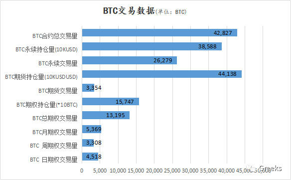 德里比特期权市场广播：0202-1400usd