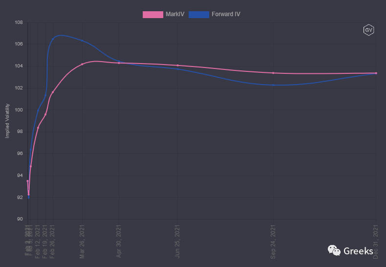 德里比特期权市场广播：0202-1400usd2