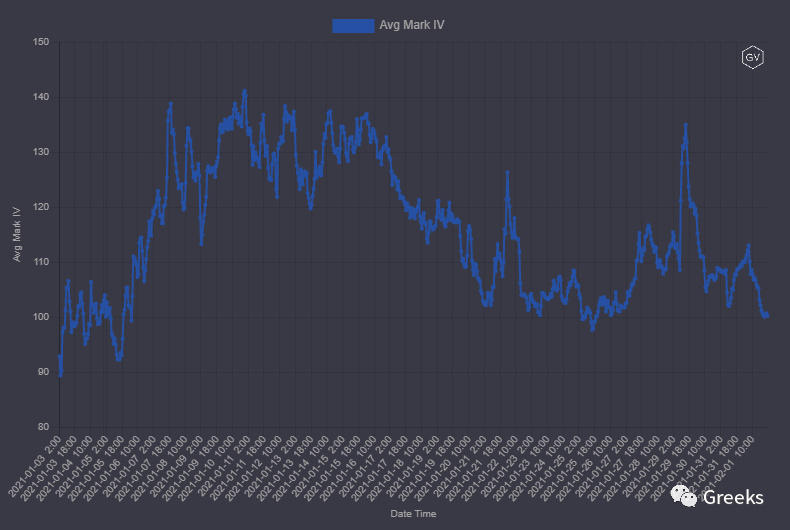 德里比特期权市场广播：0202-1400usd3