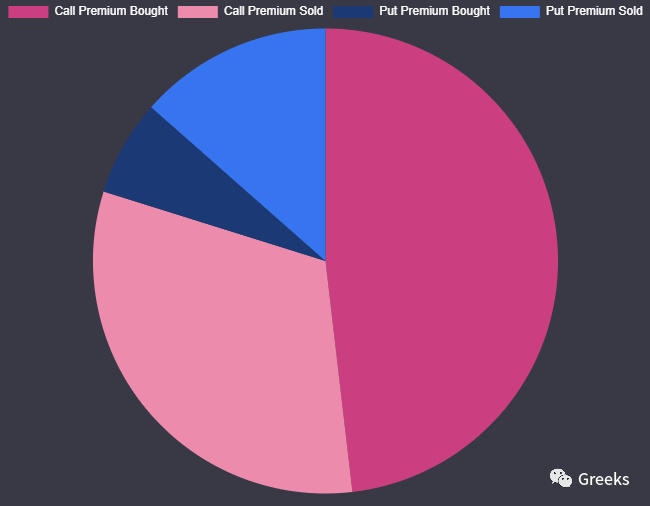 德里比特期权市场广播：0202-1400usd4