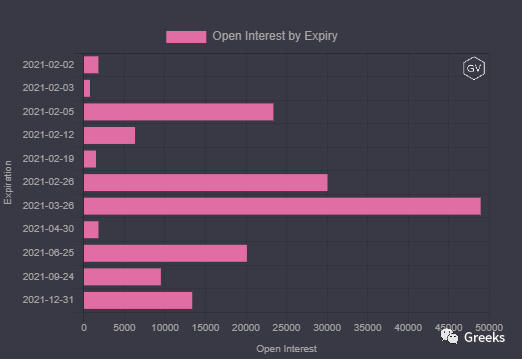 德里比特期权市场广播：0202-1400usd5