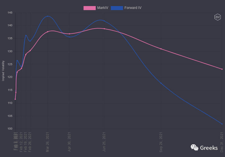 德里比特期权市场广播：0202-1400usd6