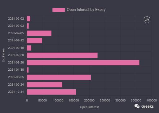 德里比特期权市场广播：0202-1400usd9