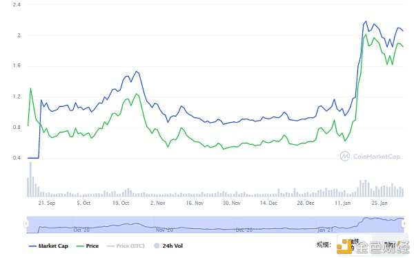 博卡十大生态工程盘点