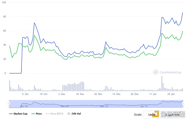 博卡十大生态工程盘点1