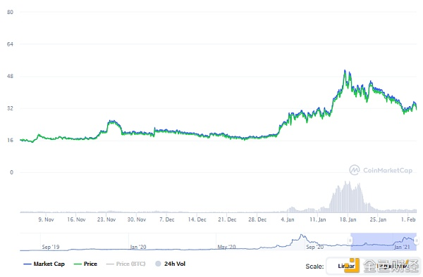 博卡十大生态工程盘点2
