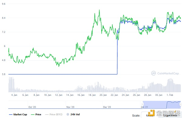 博卡十大生态工程盘点4