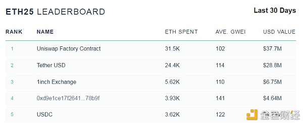 叫板DEX龙头？MDEX与Uniswap多维度对比