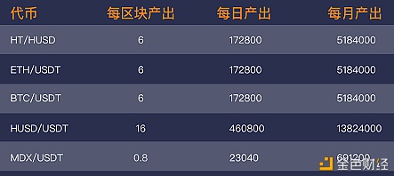 叫板DEX龙头？MDEX与Uniswap多维度对比1