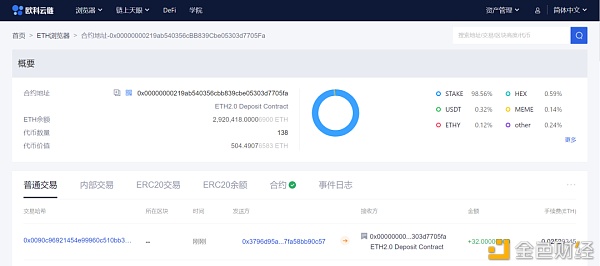 游戏驿站、狗狗币风波后 DeFi或将接棒构建金融新生态？10