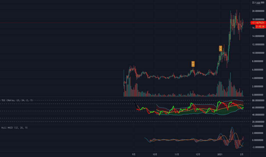 Conflux只是与EVM兼容的BCH