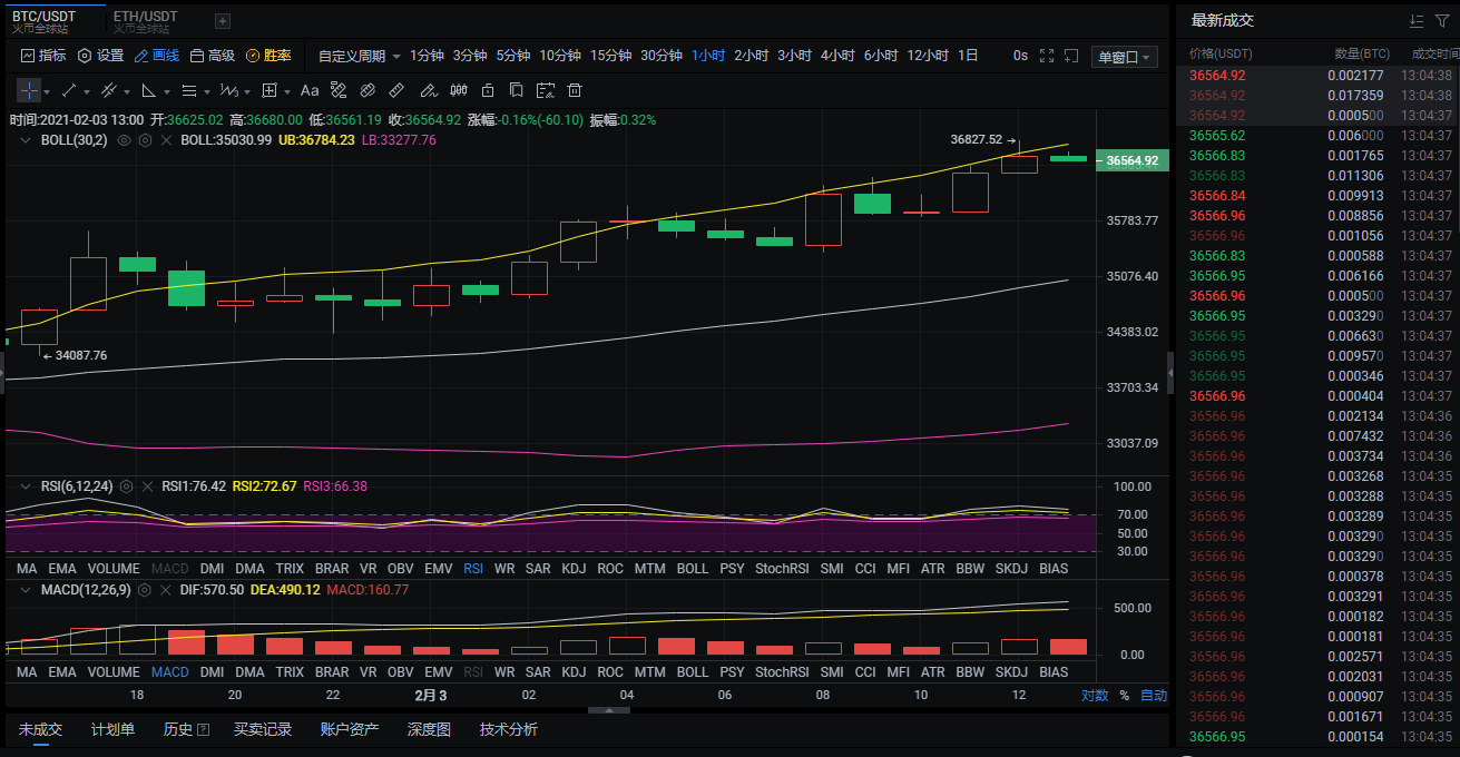 蓝青：2.3晚间eth/BTC市场分析及运营建议