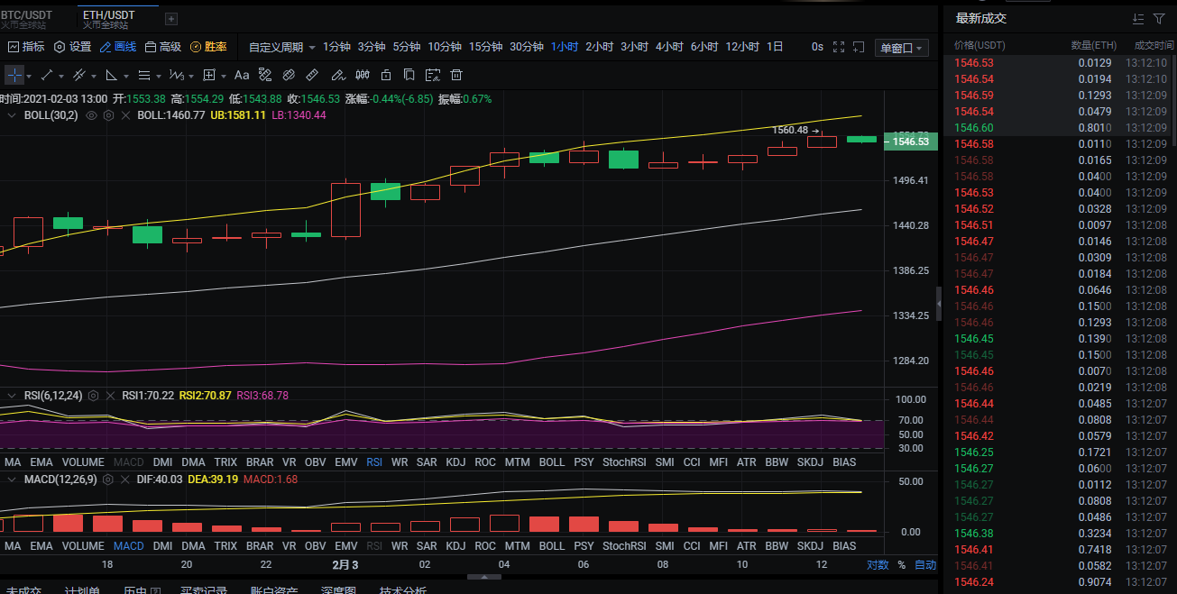 蓝青：2.3晚间eth/BTC市场分析及运营建议1