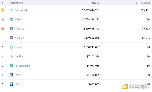 金色DeFi日报 | Uniswap居一月份DEX交易量榜首4