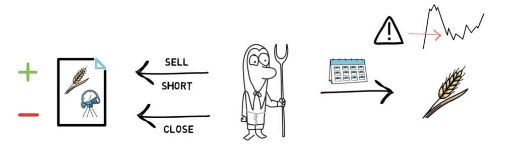 一场新的风暴来了，迪菲衍生品年2