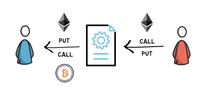 一场新的风暴来了，迪菲衍生品年7