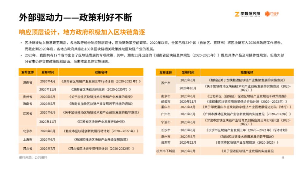 《2020区块链产业投融资报告》：揭示资本视角下的区块链产业8