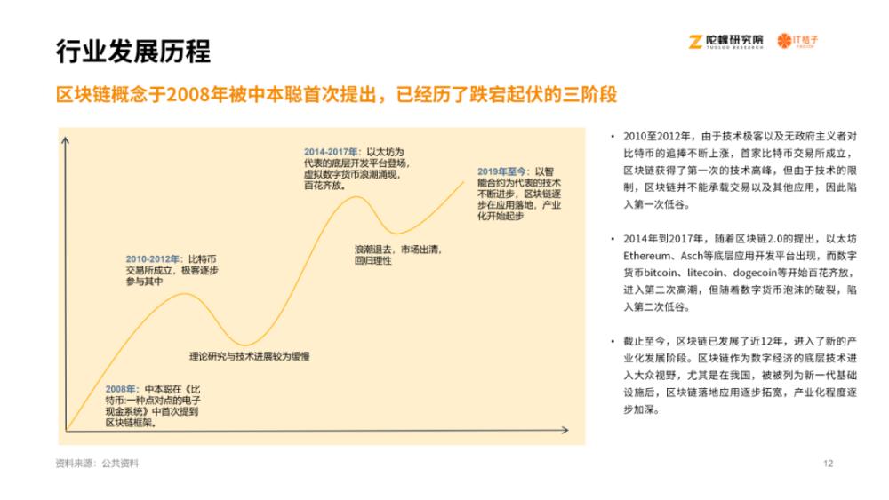 《2020区块链产业投融资报告》：揭示资本视角下的区块链产业11