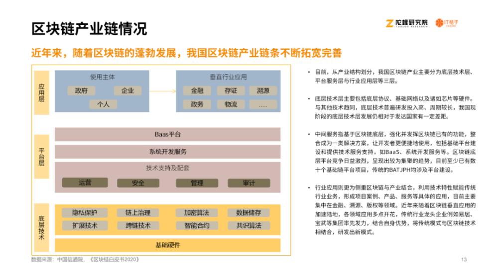 《2020区块链产业投融资报告》：揭示资本视角下的区块链产业12