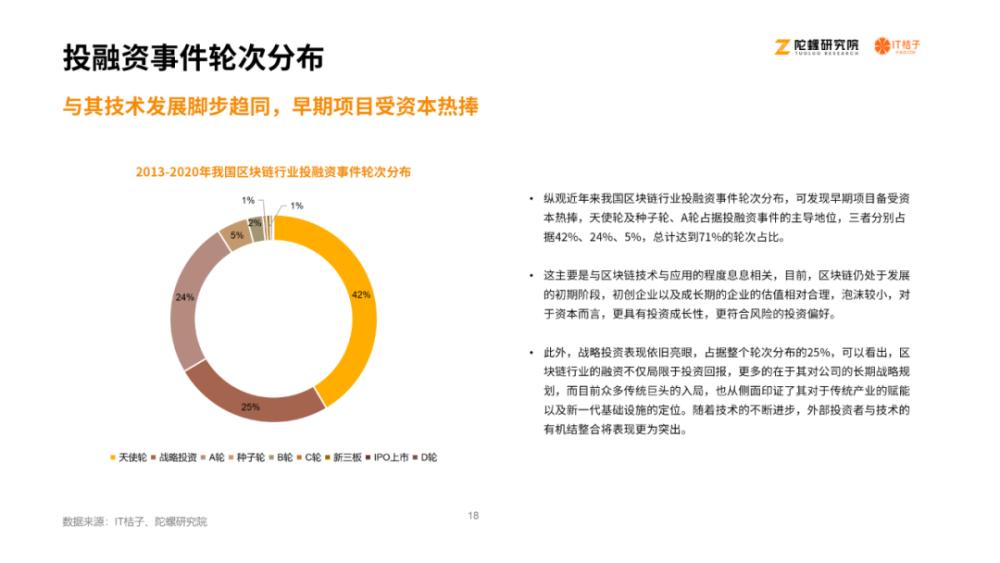 《2020区块链产业投融资报告》：揭示资本视角下的区块链产业17