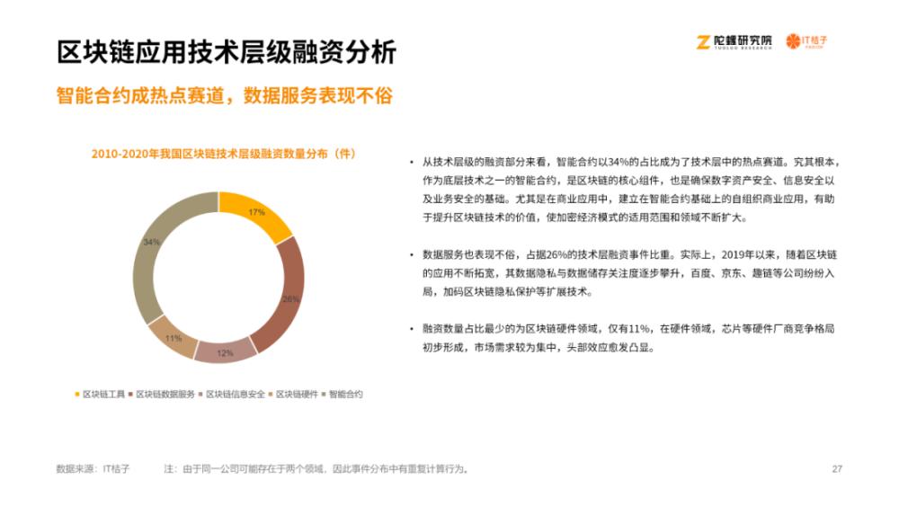 《2020区块链产业投融资报告》：揭示资本视角下的区块链产业26