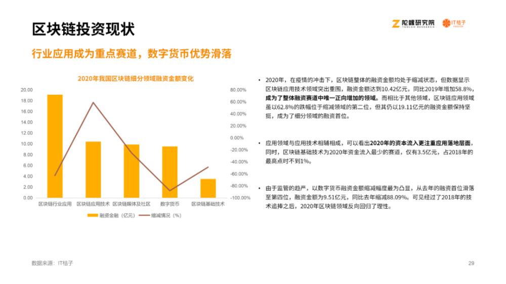 《2020区块链产业投融资报告》：揭示资本视角下的区块链产业28