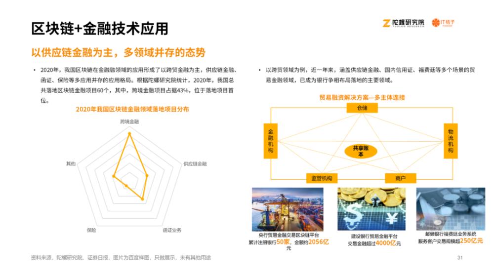 《2020区块链产业投融资报告》：揭示资本视角下的区块链产业30