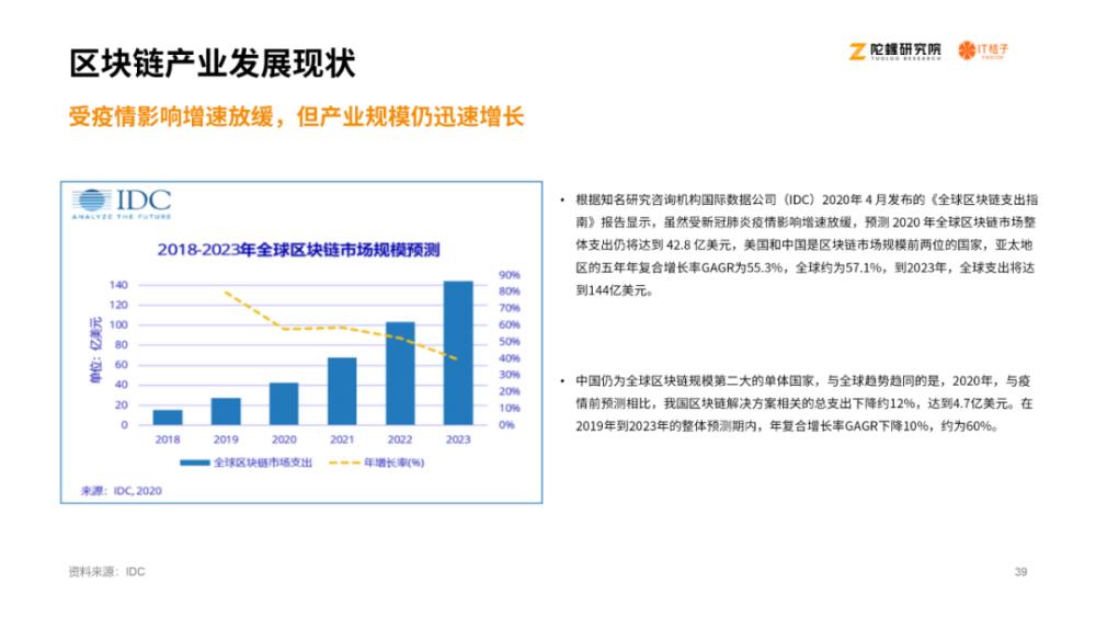 《2020区块链产业投融资报告》：揭示资本视角下的区块链产业38