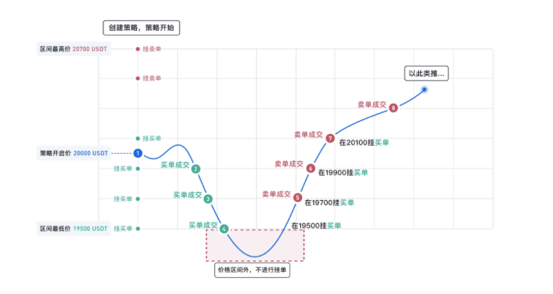 热钱网络版点评量化策略网格策略