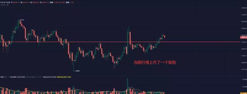CME将在机构购买5亿GBTC时推出eth期货1