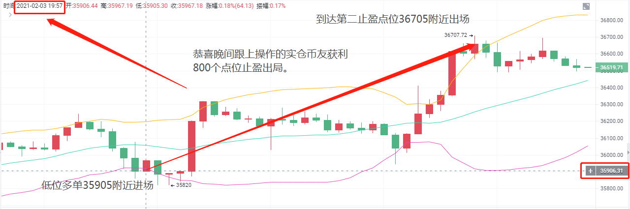 老a币:2/3btc夜站利润800分完美出炉1 老a币:2/3btc夜站利润800分完美出炉1