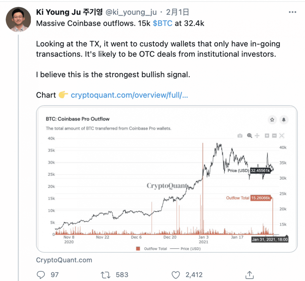 如果机构将6.5%的投资分配给比特币,将达到50万美元 如果机构将6.5%的投资分配给比特币,将达到50万美元